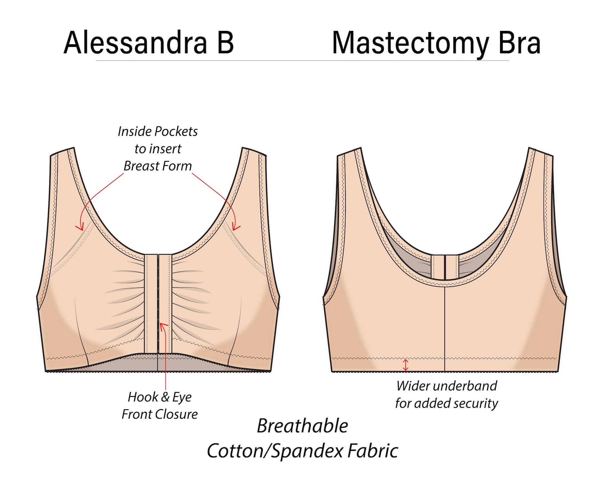 Alessandra B Mastectomy Bra with Pockets Based on Cup Sizes Black